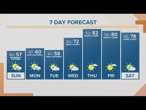KGW Forecast: Sunrise, Sunday, June 18, 2023