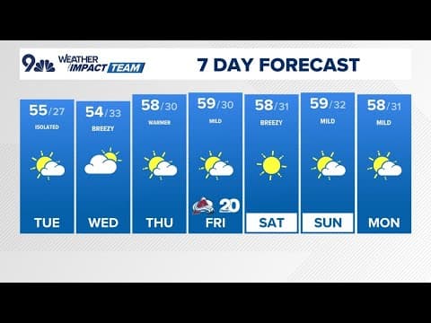 Denver Gazette forecast for Tuesday, Dec. 17