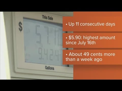 Average San Diego County gas price records largest increase since March 9