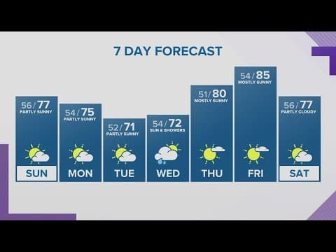 KGW Forecast: 11 p.m., Saturday September 16, 2023