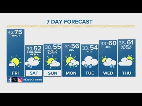 Latest Forecast | Thursday and Friday will be the warmest days so far this year