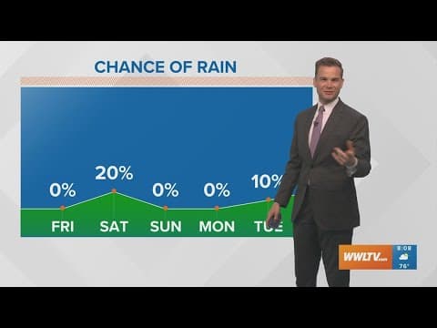 New Orleans Weather: Quiet weather through the weekend
