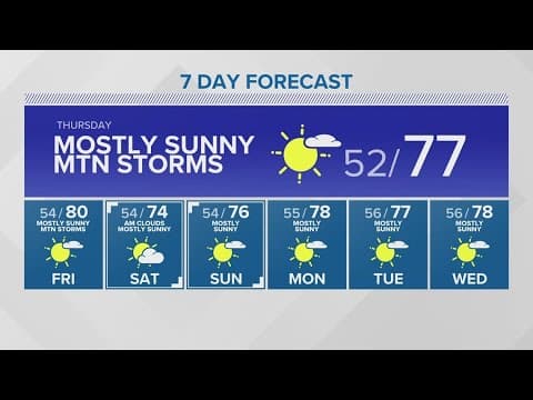 It's looking.... summery outside? | KING 5 Weather