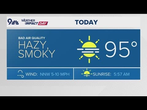 Denver weather: Hazy and hot with air quality alerts