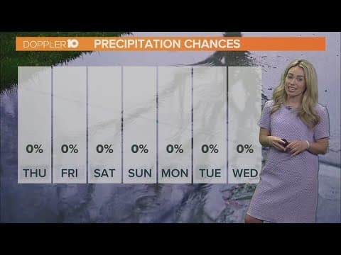 Columbus, Ohio weather forecast | June 1, 2023