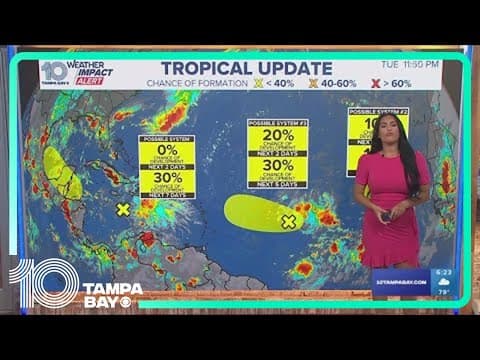 Tracking the Tropics: NHC monitoring three areas in the tropics for possible development