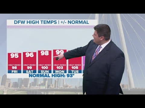 DFW Weather: Summer is here as the first 100° day of the year is on the way