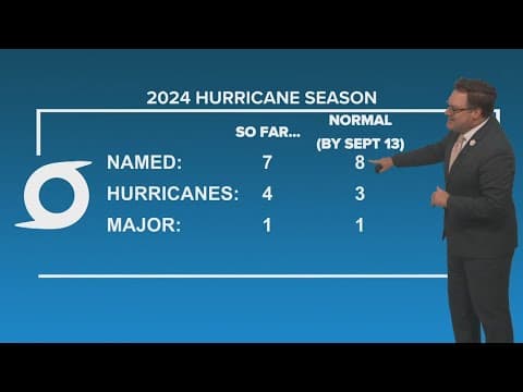 Friday 10PM Tropical Update: System developing off Carolina coast, TS Gordon staying over Atlantic