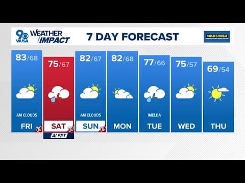 Sept. 26, 2025 | Drying out Friday but Sunshine returns