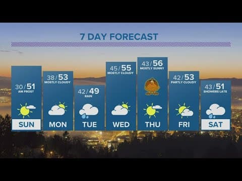 KGW Forecast: 5 p.m., Saturday, November 19, 2022