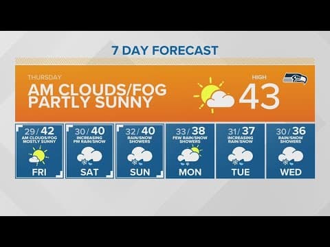 Clear and chilly for Seahawks game day | KING 5 Weather