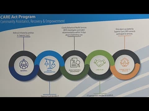 CARE Act Program launches in San Diego next week