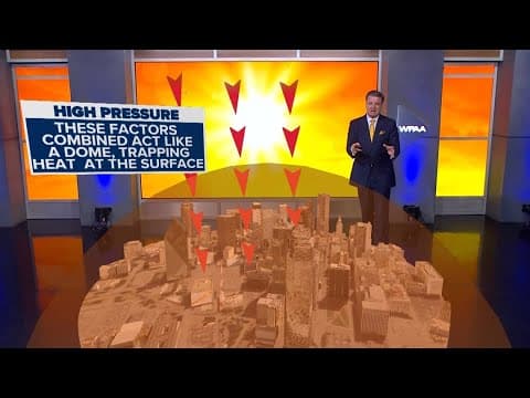 DFW Weather: Explaining the Heat Dome ahead of possible triple-digit day