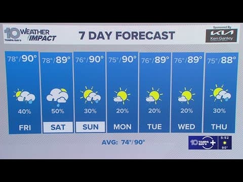 10 Weather: Thursday evening forecast; Tampa Bay Area, Sept. 25, 2025
