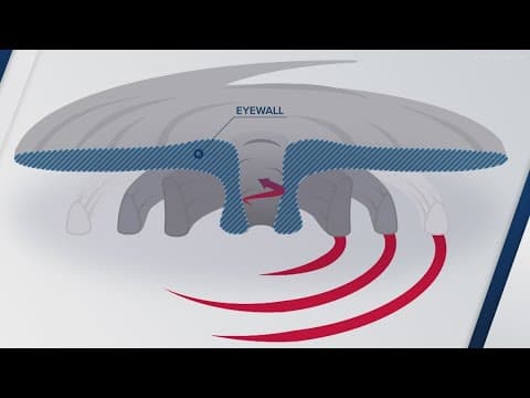 Hurricane Explainer: What is an eyewall?