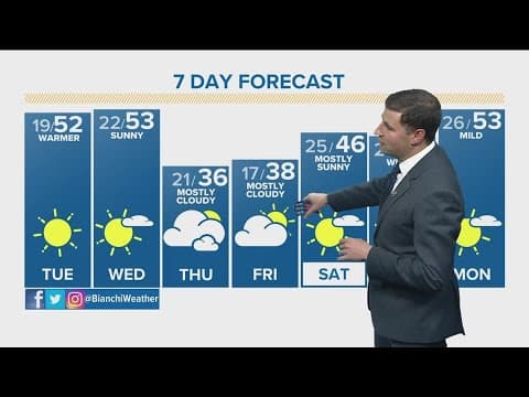 Denver Gazette forecast for Tuesday, Nov. 28