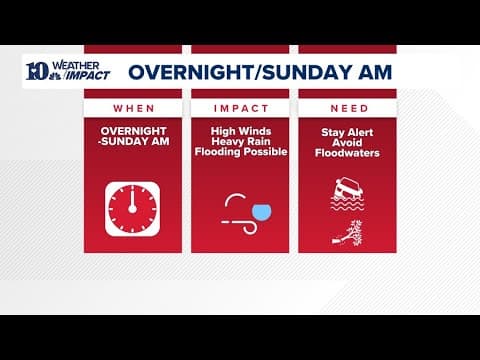 Watch Live: Todd Howell breaks down what to expect as rain sweeps through the region