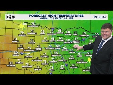 DFW Weather: The warmer weather is here, but how long will it stick around?
