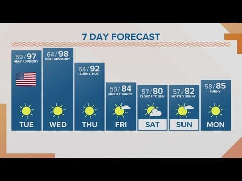 KGW Forecast: Sunrise, Tuesday, July 4, 2023