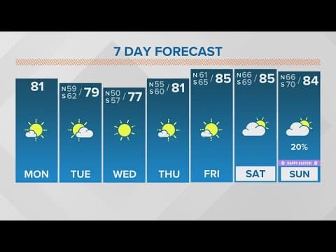 New Orleans Weather: Warm week leading up to Easter