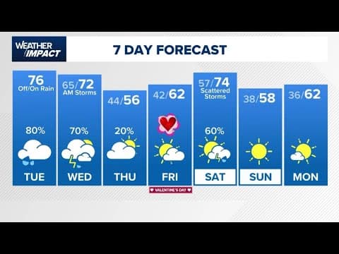 KHOU 11+ Weather Impact: Rain continues Tuesday afternoon into Wednesday