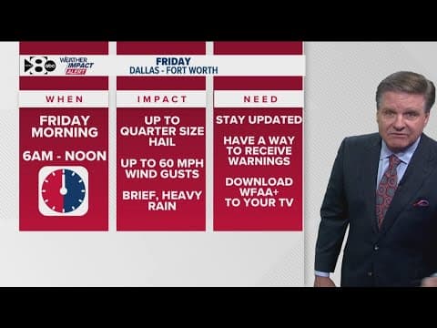 DFW Weather: Recapping storms across North Texas, looking ahead to possible severe weather Friday