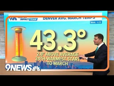 March shaping up to be among top 10 warmest on record in Denver