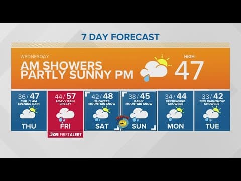 Heavy rain, gusty winds on the way | KING 5 Weather