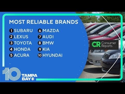 Most reliable cars in 2025
