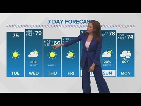 New Orleans Weather: Gorgeous Tuesday then a few showers possible Wednesday