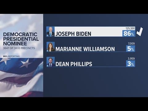 Easy wins for President Biden and Trump in Louisiana primary election