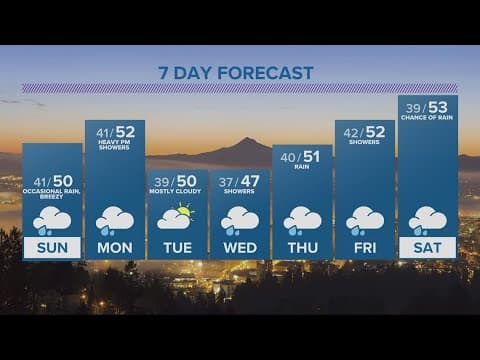 KGW Forecast: 5 p.m., Saturday, January 7, 2023