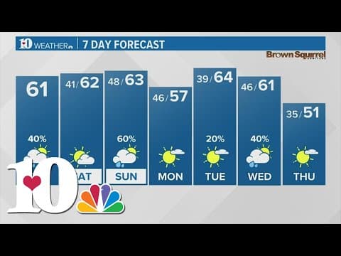 Morning rain with afternoon clearing