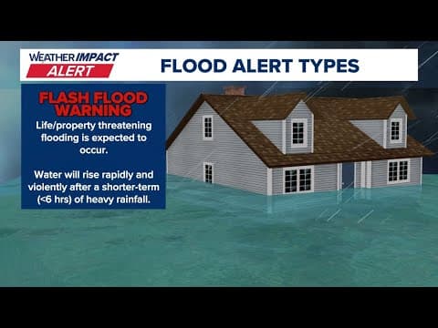 Understanding different flood alerts