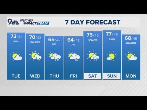 Extended Forecast | Severe weather season kicks off in Denver with hail and wind threats looming