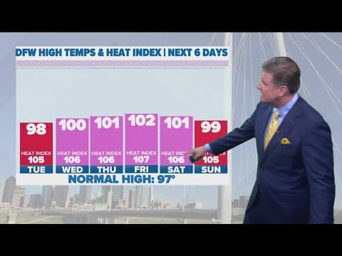 DFW Weather: High temps to the end of July and heading into August are back