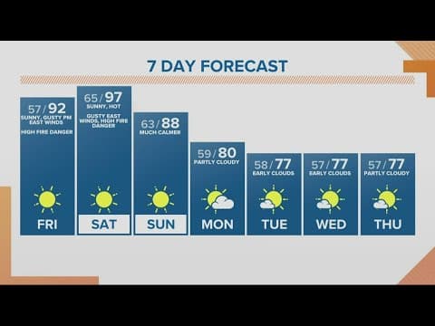 KGW Forecast: Sunrise, Friday, September 9, 2022