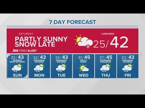 Lowland snow more likely after sunset on Saturday | KING 5 weather