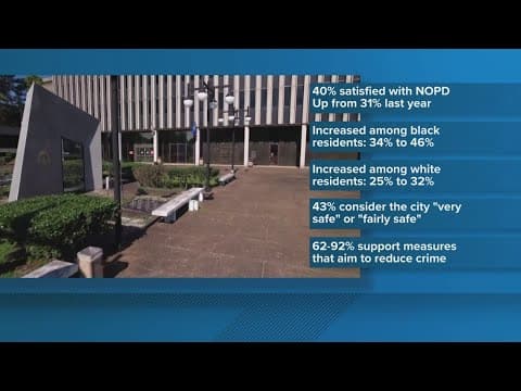 Survey shows NOLA residents satisfied with NOPD