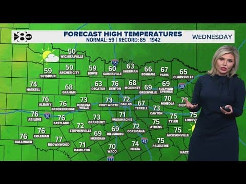 DFW Weather | Mild temperatures expected Wednesday before cold front this weekend