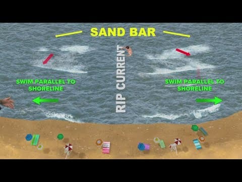 National Weather Service warns of rip current risk through Memorial Day weekend