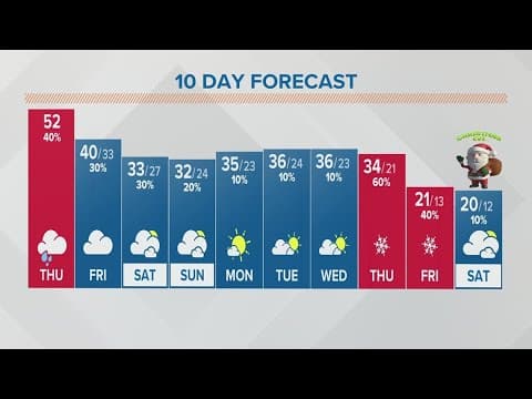 Columbus, Ohio weather forecast | Dec. 15, 2022