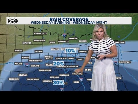 DFW Weather | Cool weather to continue this week, rain possible in 14 day forecast
