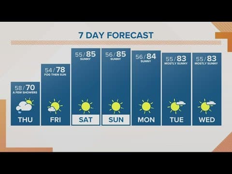 KGW Forecast: Sunrise, Thursday, September 29, 2022