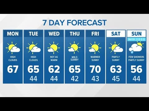 High clouds | KING 5 Weather