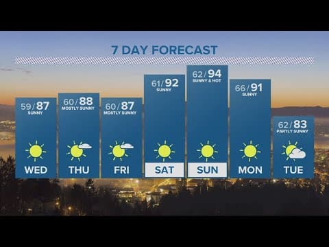 KGW Forecast: 11 p.m., Tuesday, August 1, 2023