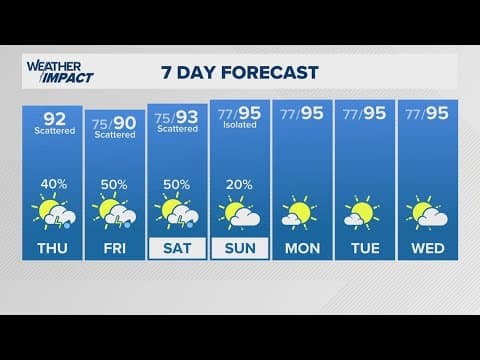 Live Radar: Line of storms moves through Houston area as Beryl recover continues