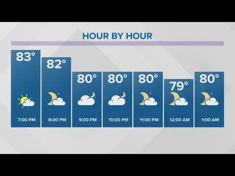 Scattered rain likely today