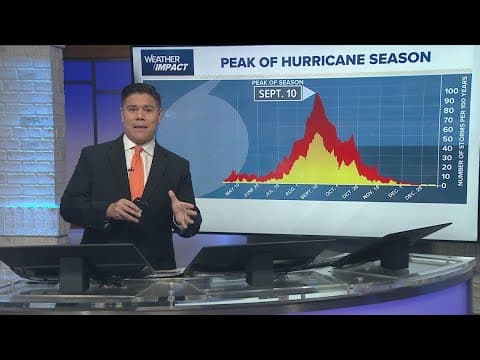 Hurricane season starts Sunday, so here's what you need to know