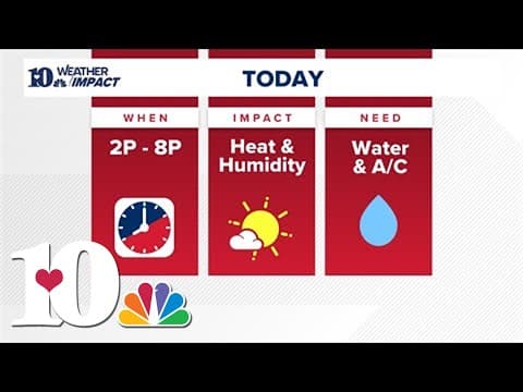 Weather Impact Alert Day: Dangerous heat moving into area over July 4 holiday, lasting into Friday